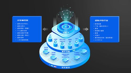 世優(yōu)科技紀(jì)智輝 用全體系的技術(shù)和產(chǎn)品,打造深入人心的電視虛擬ip內(nèi)容