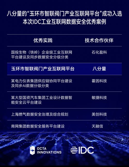 八分量入選IDC工業(yè)互聯(lián)網(wǎng)數(shù)據(jù)安全優(yōu)秀案例 互聯(lián)網(wǎng)數(shù)據(jù)服務的新標桿