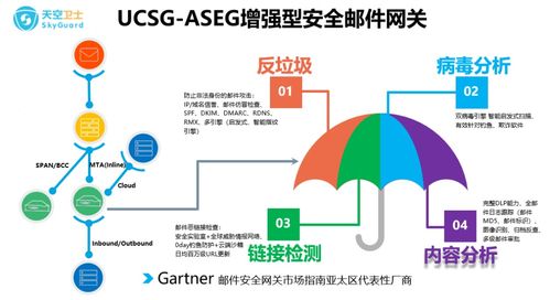 天空衛(wèi)士守護金融動脈 城銀清算服務有限責任公司的數(shù)據(jù)安全實踐