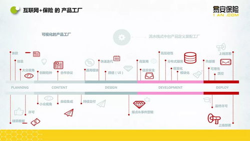 易安保險CIO高云 以IT為引擎，玩轉互聯(lián)網(wǎng)保險與數(shù)據(jù)服務新生態(tài)